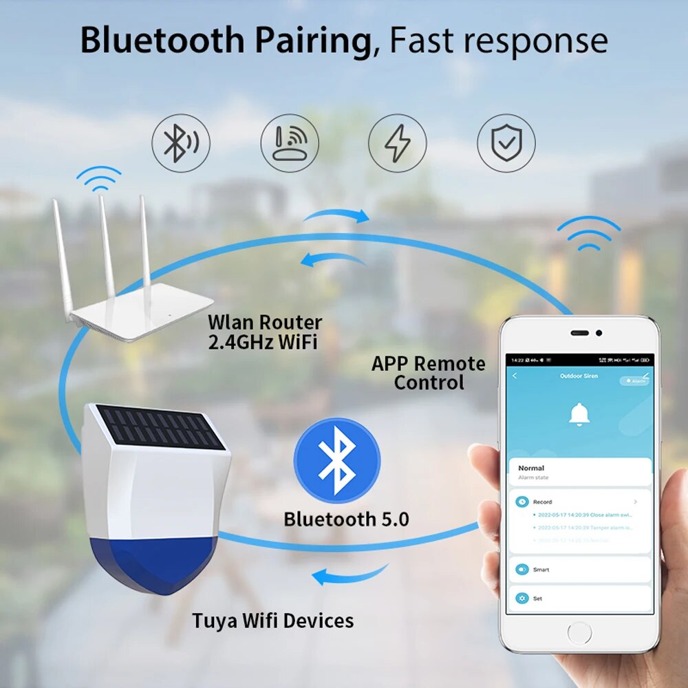 Tuya Smart For Zigbee/Wifi Sir - огляд і ціна Outdoor Usb Power Outlet