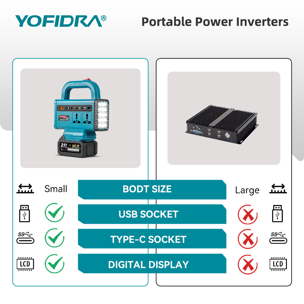 YOFIDRA 220V Portable Power In - огляд і ціна Outdoor Usb Power Outlet