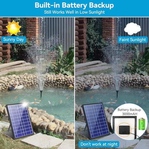 8W Solar Fountain Pump With 30 - огляд і ціна Outdoor Power Source
